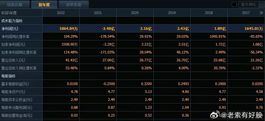 2024年天天彩資料更新,全身心數據計劃_LZG50.214科技版