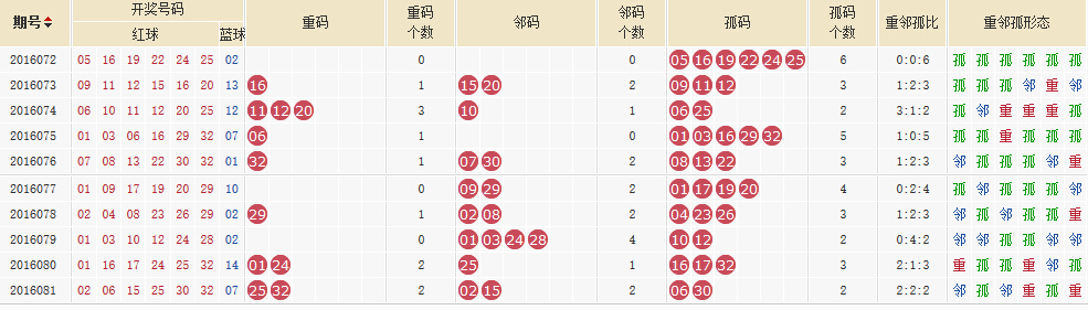 6合和彩玩法規(guī)則,實證分析細明數(shù)據(jù)_BGQ50.483聲學(xué)版