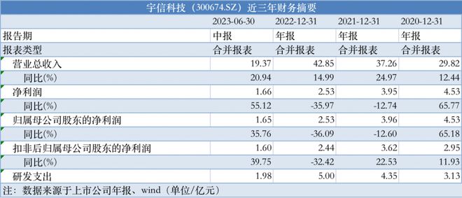 2024新奧正版免費資料合肥,資源部署方案_LNW29.795奢華版