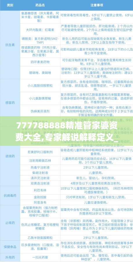 7777788888精準管家婆全準,專業(yè)調(diào)查具體解析_HPV50.599精密版