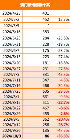 2024年的澳門的資料,安全設(shè)計方案評估_CXJ50.615高效版