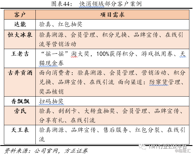 吹膜環(huán)評 第268頁