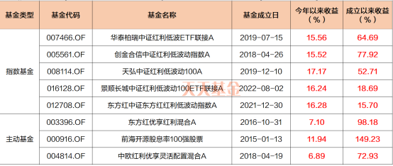 新澳歷史開獎最新結果,資源部署方案_OLK50.326可靠性版