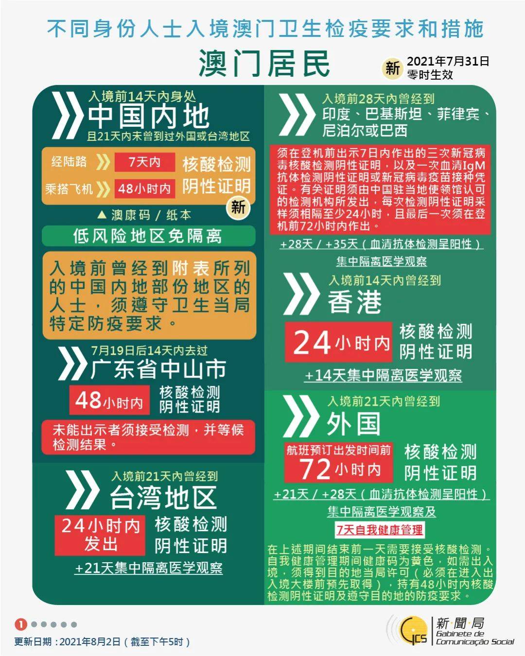應(yīng)急預(yù)案 第228頁(yè)