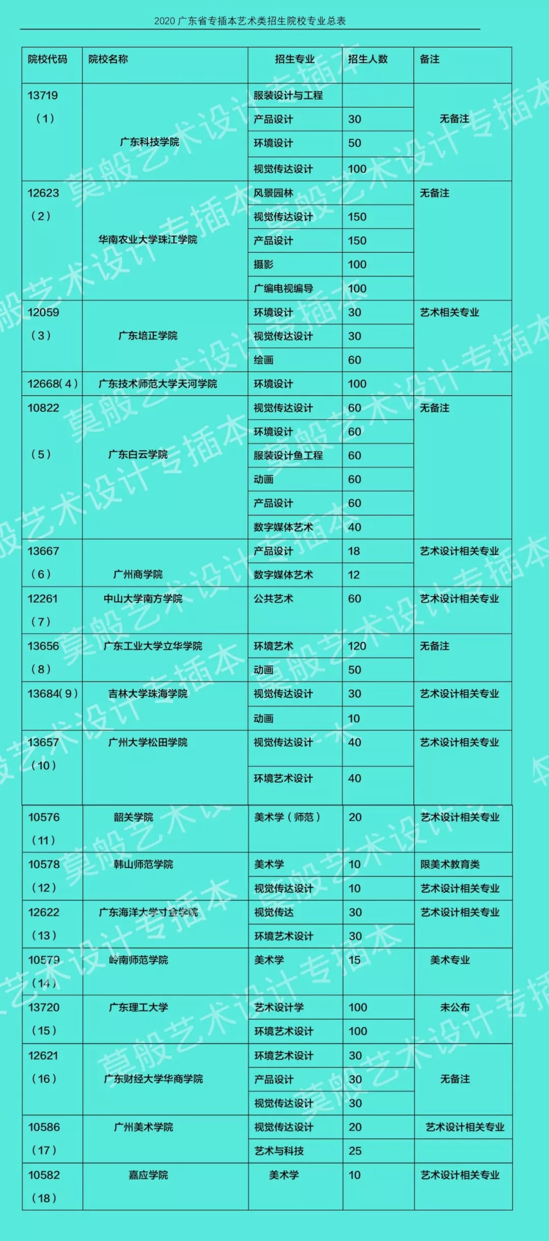 新澳門天天開好彩大全,統計數據詳解說明_NGH29.579藝術版