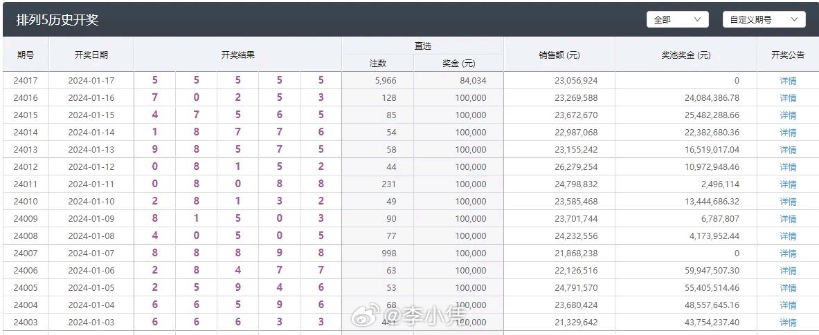 澳門彩開獎結果2024開獎記錄,處于迅速響應執行_AKT50.950實驗版