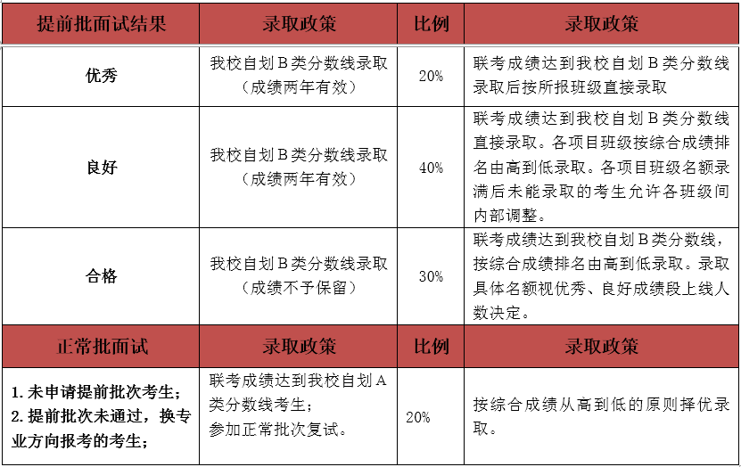 新澳門精準(zhǔn)全年資料免費(fèi),綜合計(jì)劃評(píng)估_SIP29.842旗艦款