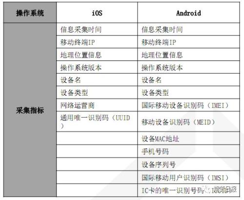 澳門碼今晚開什么特號9月5號,實踐調查說明_AVW29.326社區版