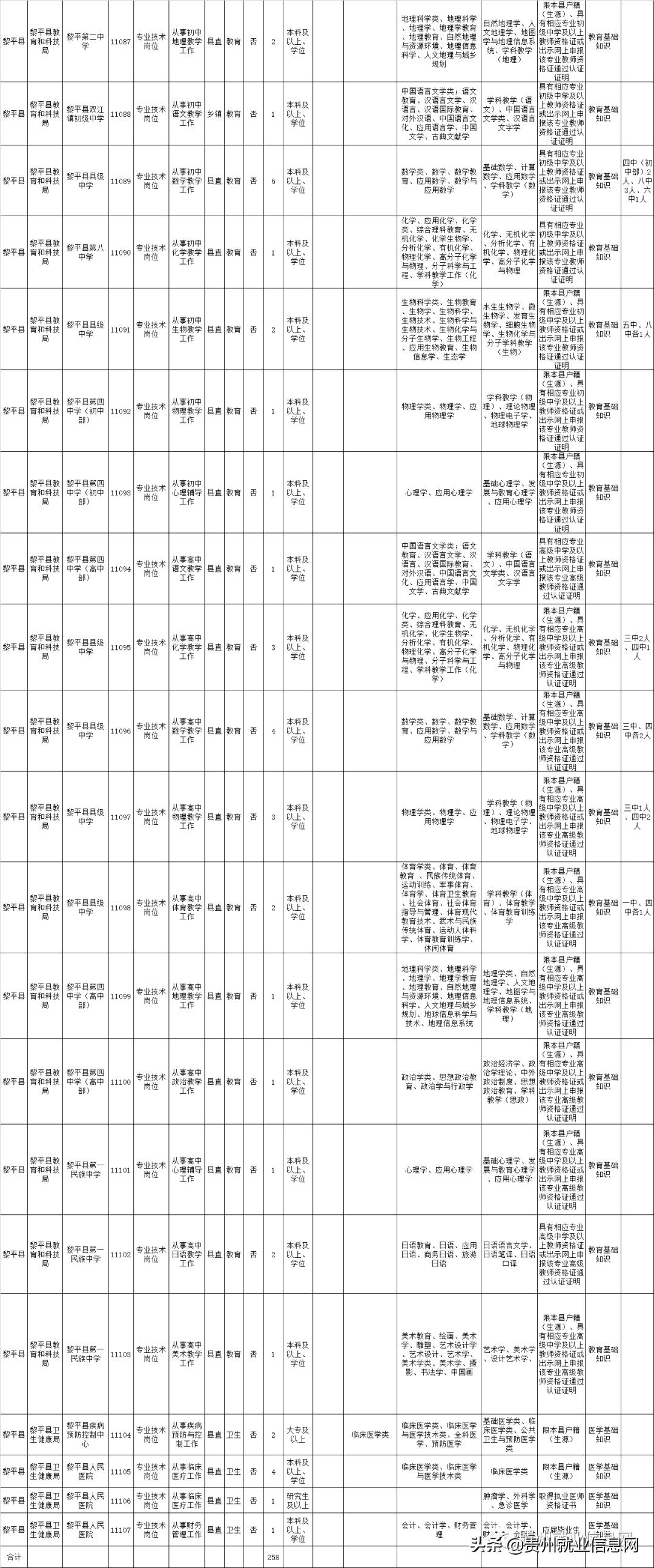 黎平最新招聘信息概覽與觀點論述