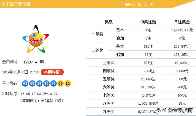 澳門一碼中精準一碼的投注技巧,實際確鑿數據解析統計_PTX50.146明亮版