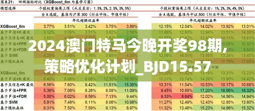 2024澳門特馬今晚,專業數據點明方法_STM50.152傳遞版