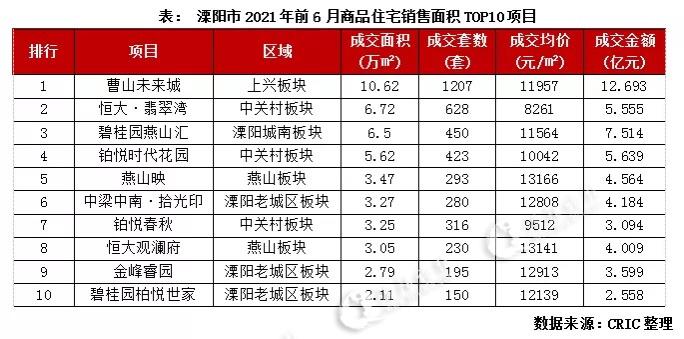 溧陽最新房價表,夢想之城崛起,自信成長與購房新篇章