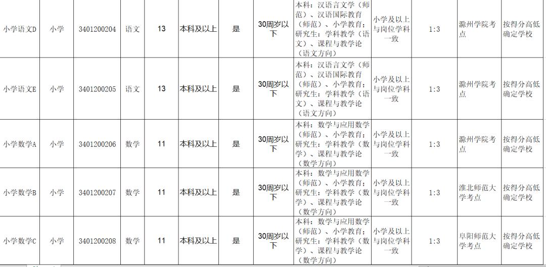滁州工廠最新招聘，時代的脈搏與工業的蓬勃發展