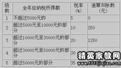 應急預案 第219頁