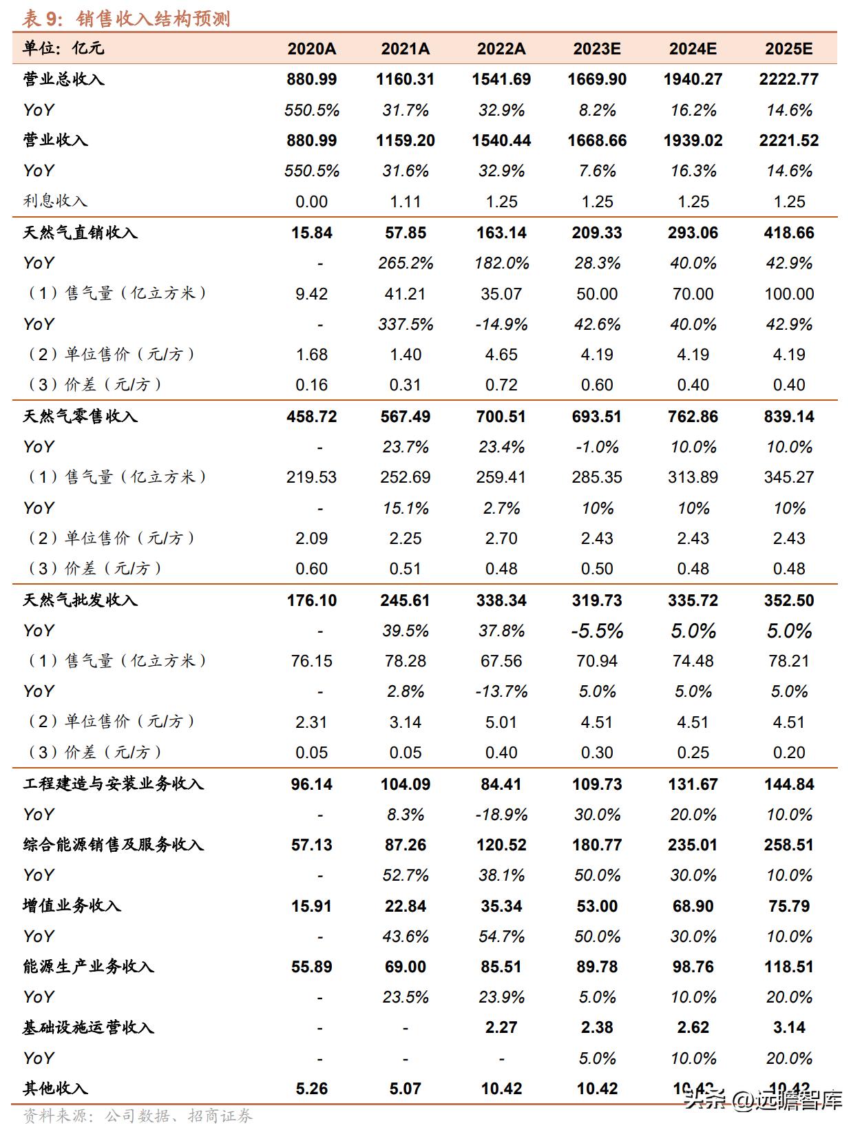 新奧長期免費(fèi)資料大全,穩(wěn)固執(zhí)行方案計(jì)劃_KGO49.426探索版