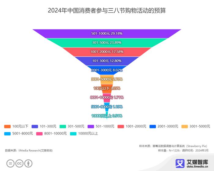 新奧彩2024最新資料大全,深究數據應用策略_HAU49.379運動版