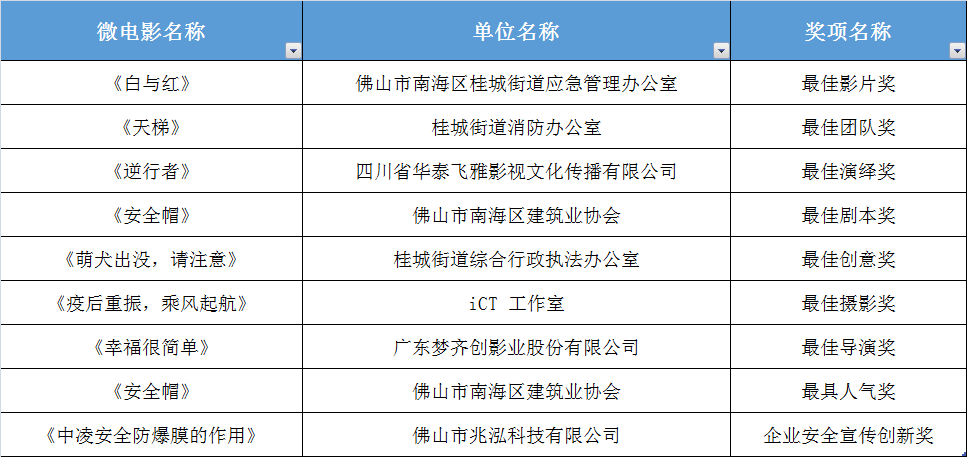 澳門開獎記錄2024年今晚開獎結果,安全設計方案評估_EEE49.869智慧版