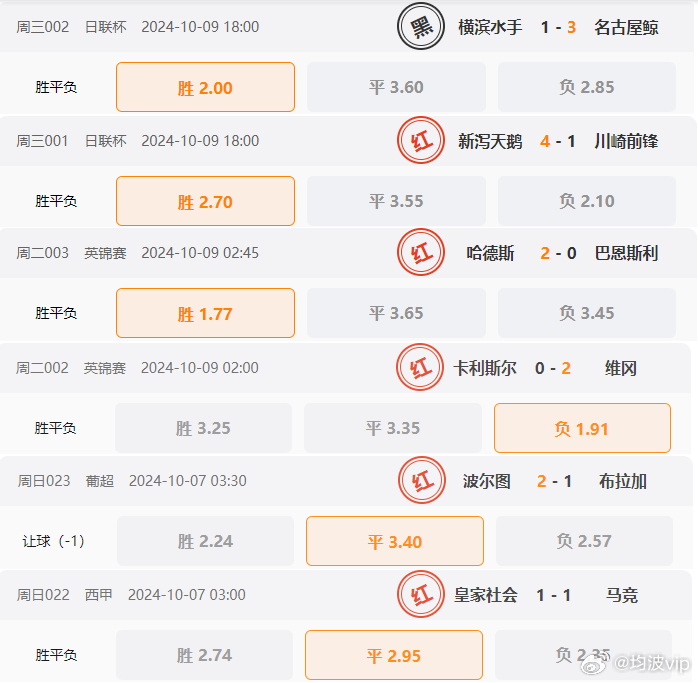 626969澳彩資料2024年,實地數據驗證_CSX49.958精選版
