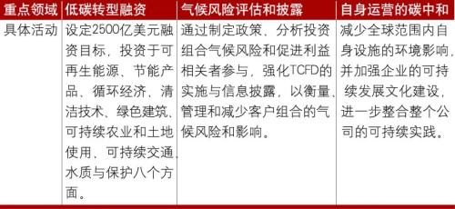 應急預案 第213頁