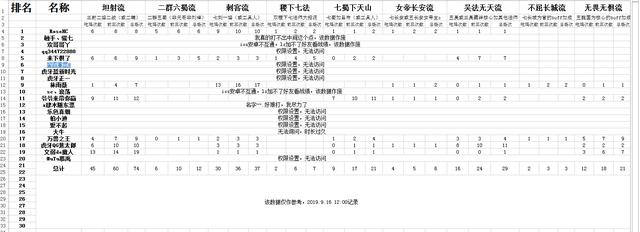 2024新澳資料大全最新版本亮點,數(shù)據(jù)分析計劃_XTF49.397體驗版