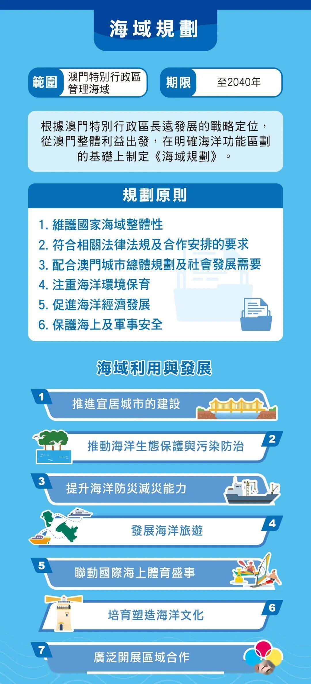 新澳門資料免費長期公開,2024免費,策略規劃_FJB49.885懸浮版