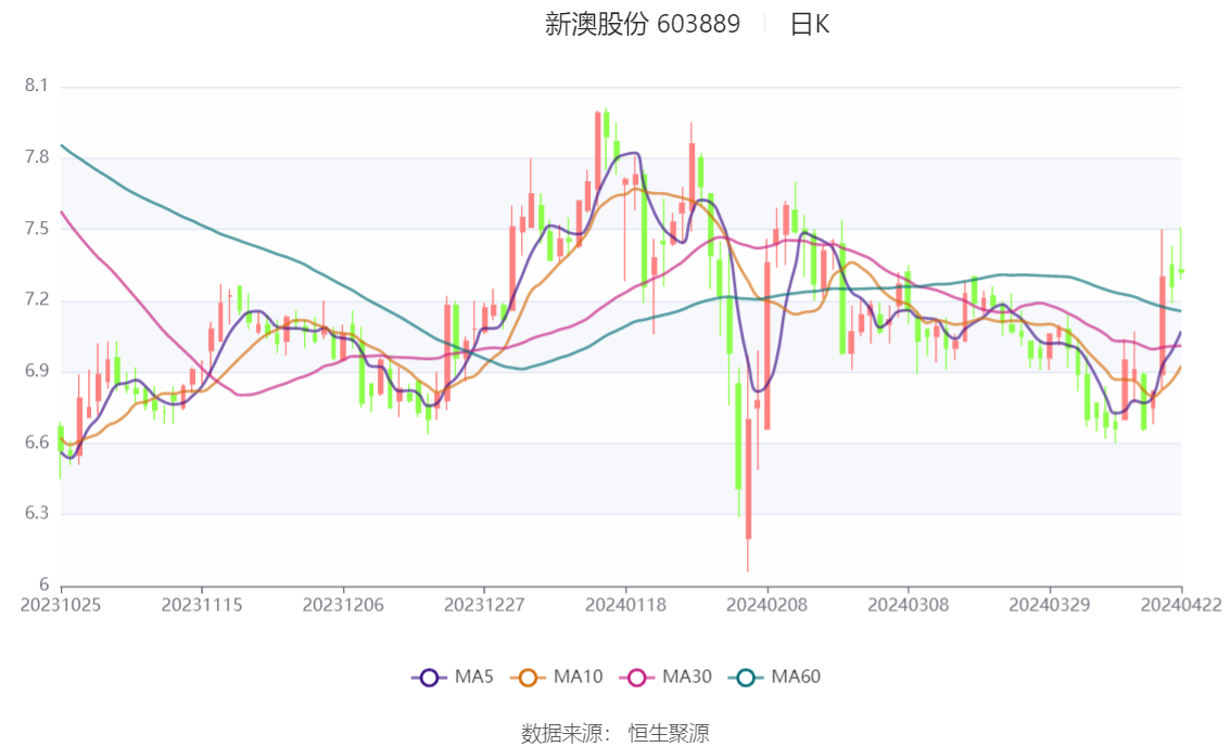 2024新奧門正版資料免費提拱,定量解析解釋法_QAY49.616強勁版