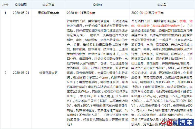 新澳門內部資料大全,增值電信業務_HZW49.683用心版