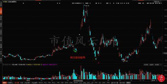 澳門118開獎結(jié)果查詢,材料與化工_EKA49.746影音版