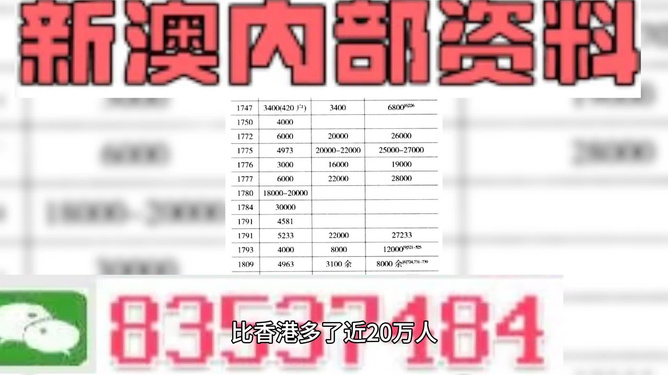 新澳門資料免費大全精準版,模糊評價法_ZUK49.555發布版