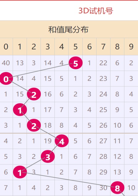 新澳門內部資料精準大全,系統分析方案設計_ASD49.650旗艦設備版