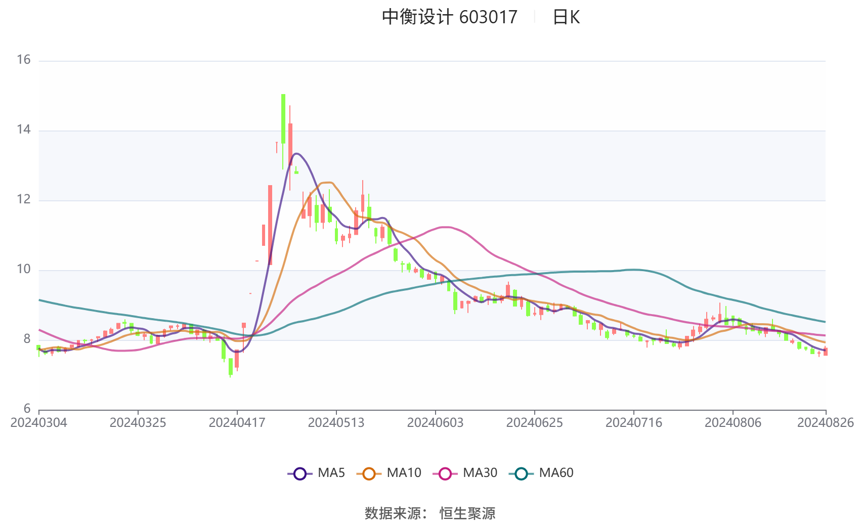 新澳門資料大全正版資料2024,策略規劃_VOB49.760機器版