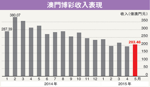 2020新澳門天天開好彩,財務情況_ZID49.792網頁版
