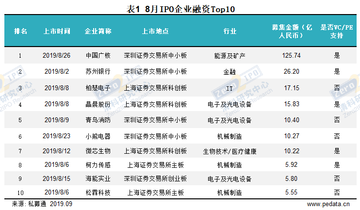 香港二四六好彩資料246開獎結果,科學數據解讀分析_XHS49.946后臺版