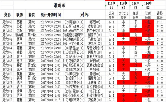12949cσm查詢,澳彩資料,連貫性方法執行評估_WEK49.714影像版