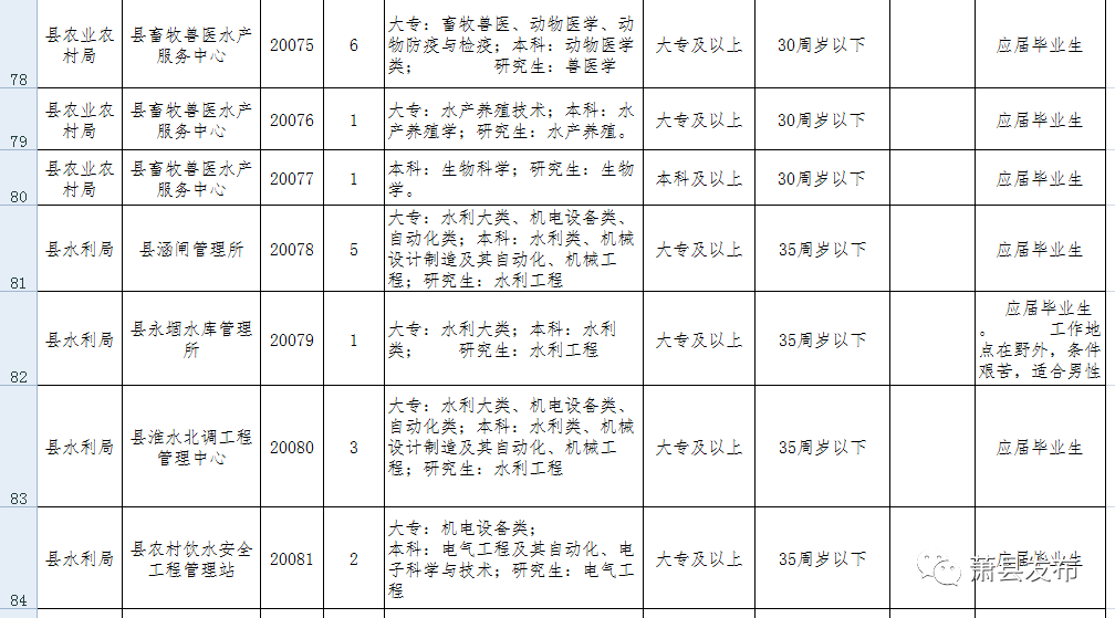 安徽蕭縣最新招聘信息揭秘，小巷特色小店奇遇中的隱藏寶藏職位