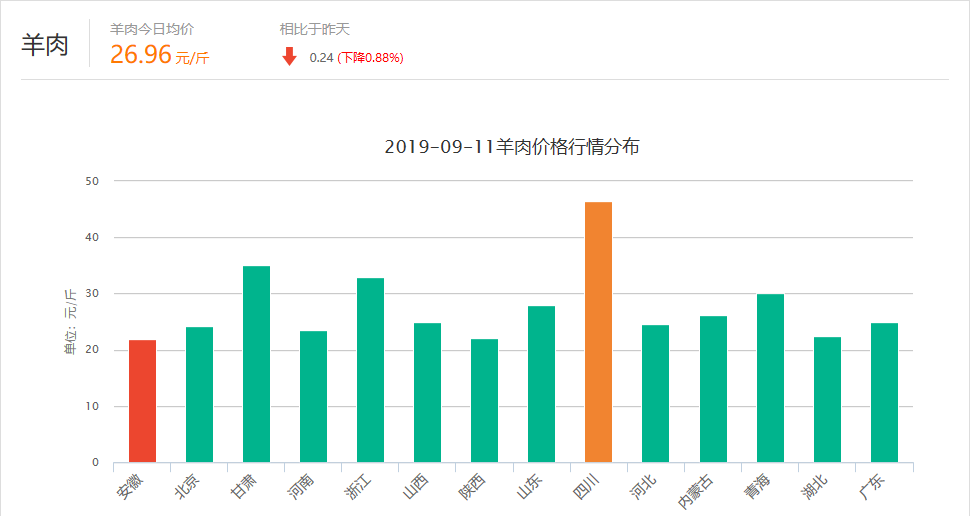 今日羊價預(yù)測走勢，小巷深處的羊肉文化與獨特環(huán)境魅力