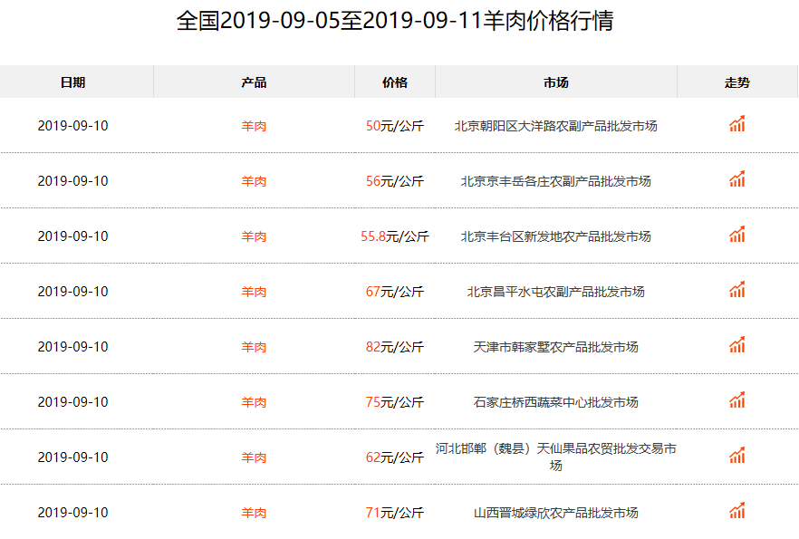 今日羊價預測走勢,小巷深處的羊肉文化與獨特環境魅力