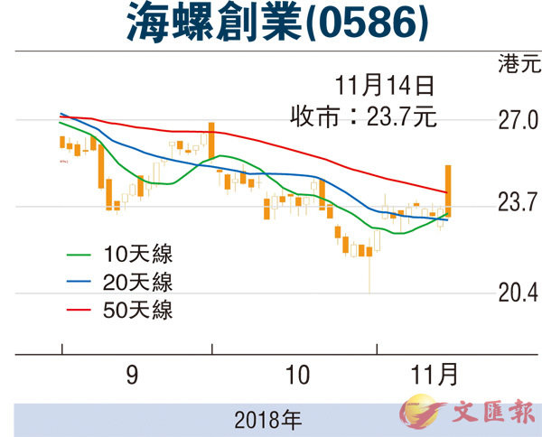 海螺創(chuàng)業(yè)員工配股最新動態(tài)，背景、進(jìn)展與影響全解析