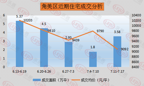角美房價最新動態(tài)解析，獲取與理解房價動態(tài)的全面指南