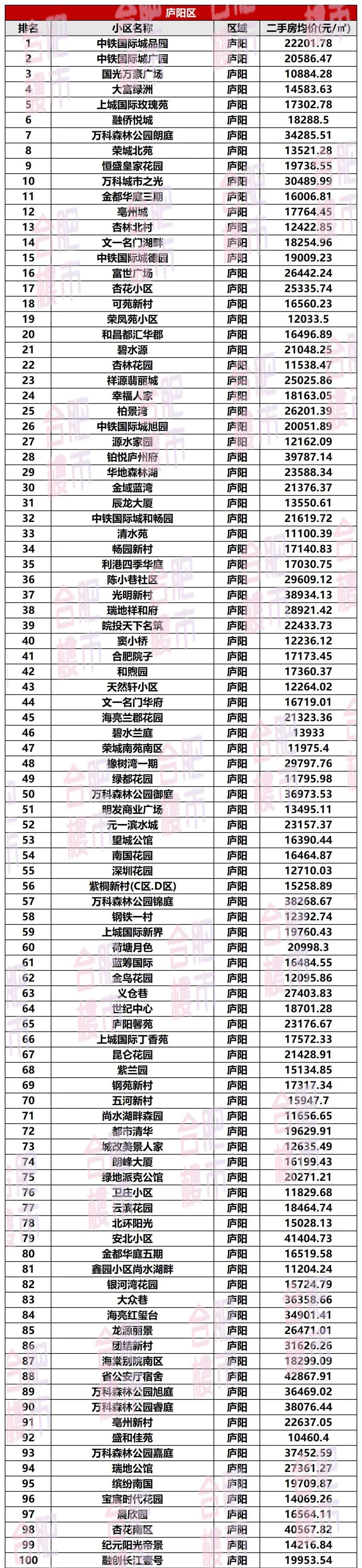 合肥小區(qū)最新房?jī)r(jià)動(dòng)態(tài),科技引領(lǐng),智能導(dǎo)航體驗(yàn)升級(jí)