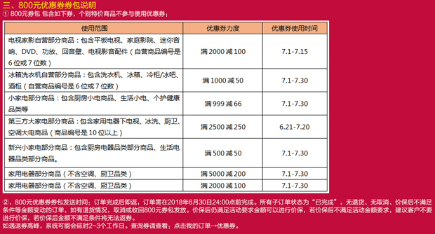 揭秘京東新紀元，重塑購物體驗的拆單方法（2016最新）