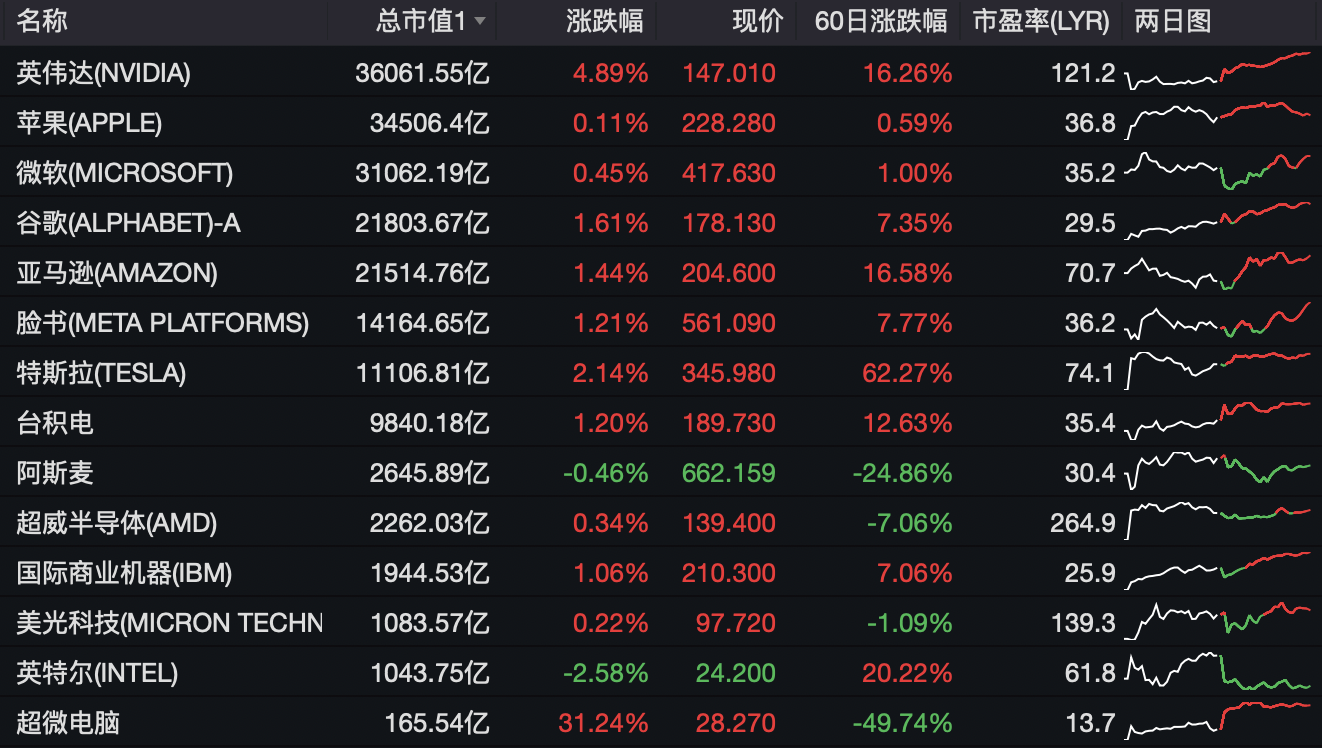 納史達(dá)克最新行情與自然的治愈之旅