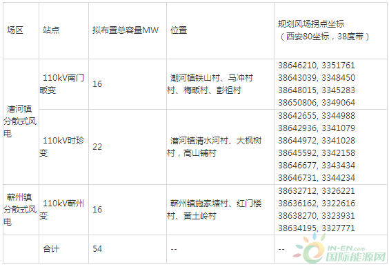 蘄春招標(biāo)網(wǎng)最新公告，地方經(jīng)濟(jì)發(fā)展的關(guān)鍵節(jié)點(diǎn)