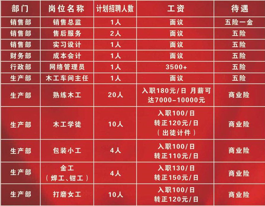 貴陽普工最新招聘信息發布