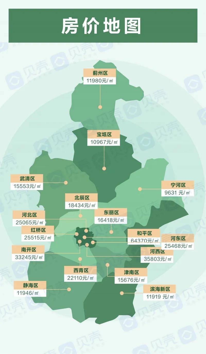 南開區最新房價，家的故事與溫暖居所的溫情價值