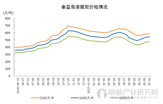秦皇島煤炭最新掛牌價(jià)及市場(chǎng)走勢(shì)深度解析
