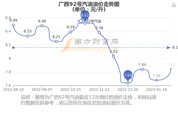 廣西92號(hào)汽油最新價(jià)格揭秘，星辰加油站的價(jià)格探秘
