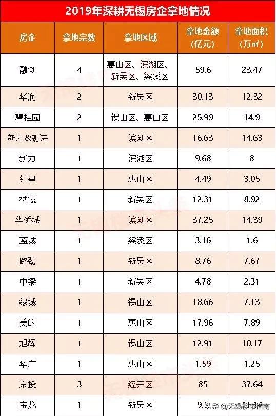 無錫惠山土拍最新動態，自然之旅的邀請啟幕