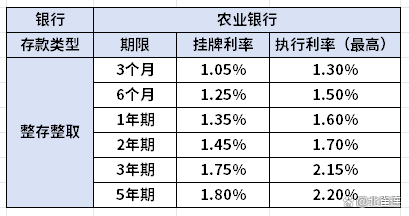 農業(yè)銀行利息最新利率解析，2024年利率全解析及預測