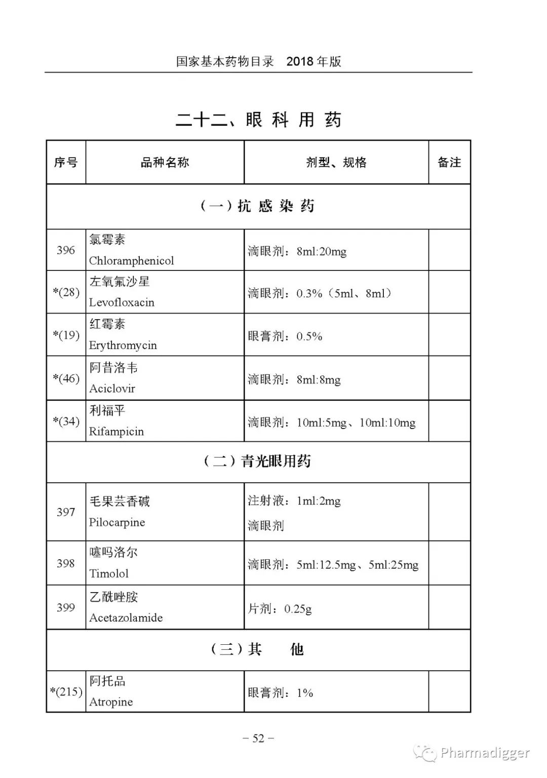 時代背景下的醫療之光，基礎藥品目錄最新版本發布